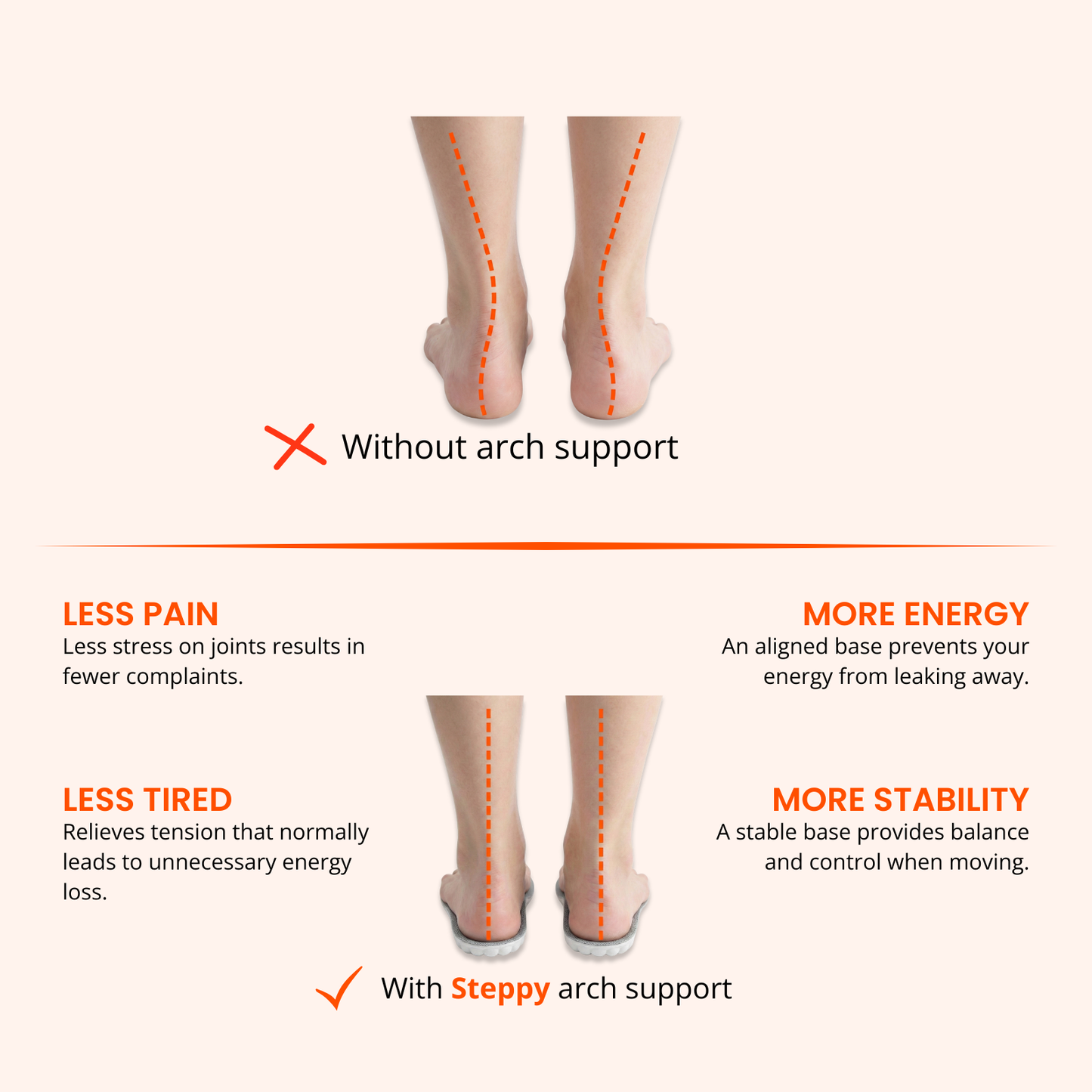 Steppy® Massaging Insoles